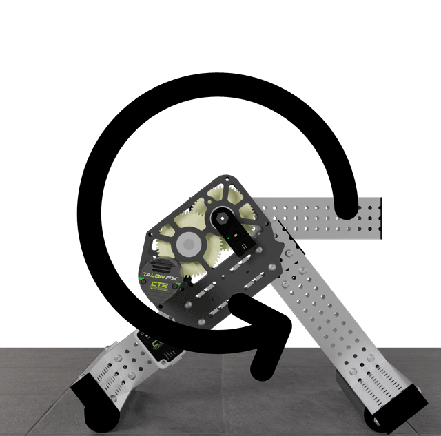 Counterclockwise rotation direction